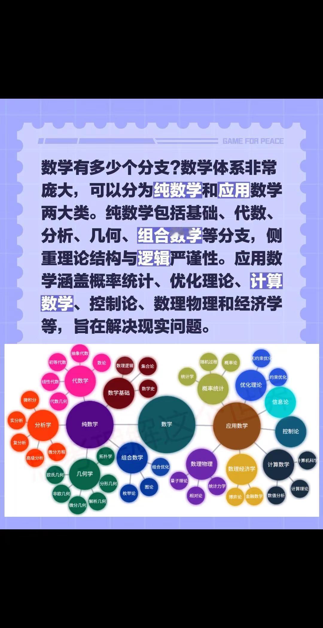数学分支体系地图！我评论了@思考理解这个世界 的作品：点击上面有详细视频讲解，点