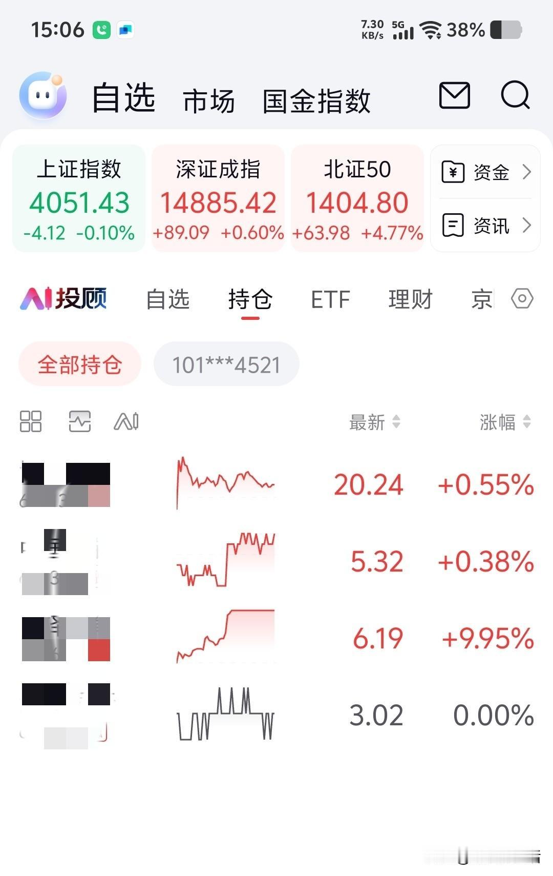 今日股市，股指涨跌互现，我小赚了一笔，心情愉悦。
今日，我的一支股票涨停了。开盘