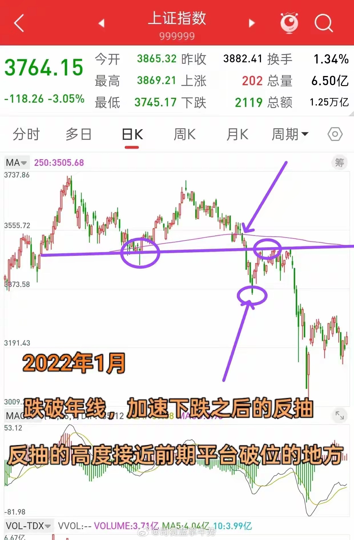 明天就开盘了，下周A股走势会如何演绎？先说观点，昨天看了所有板块，发现有一个很有