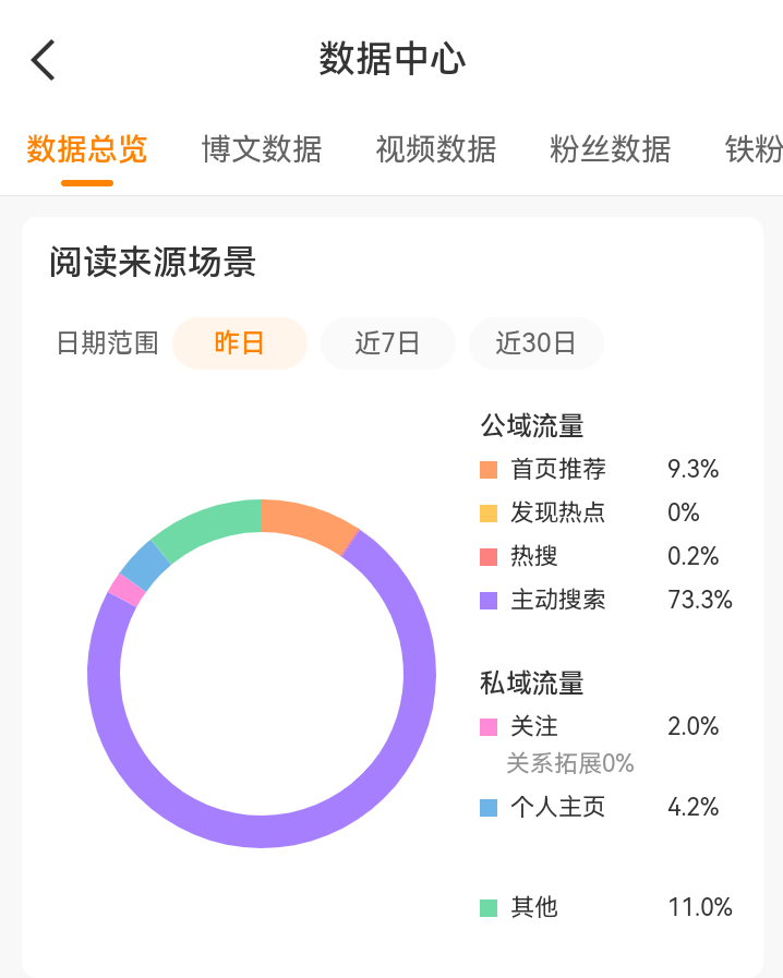 这个tjt又被我搞回来了 ​​​