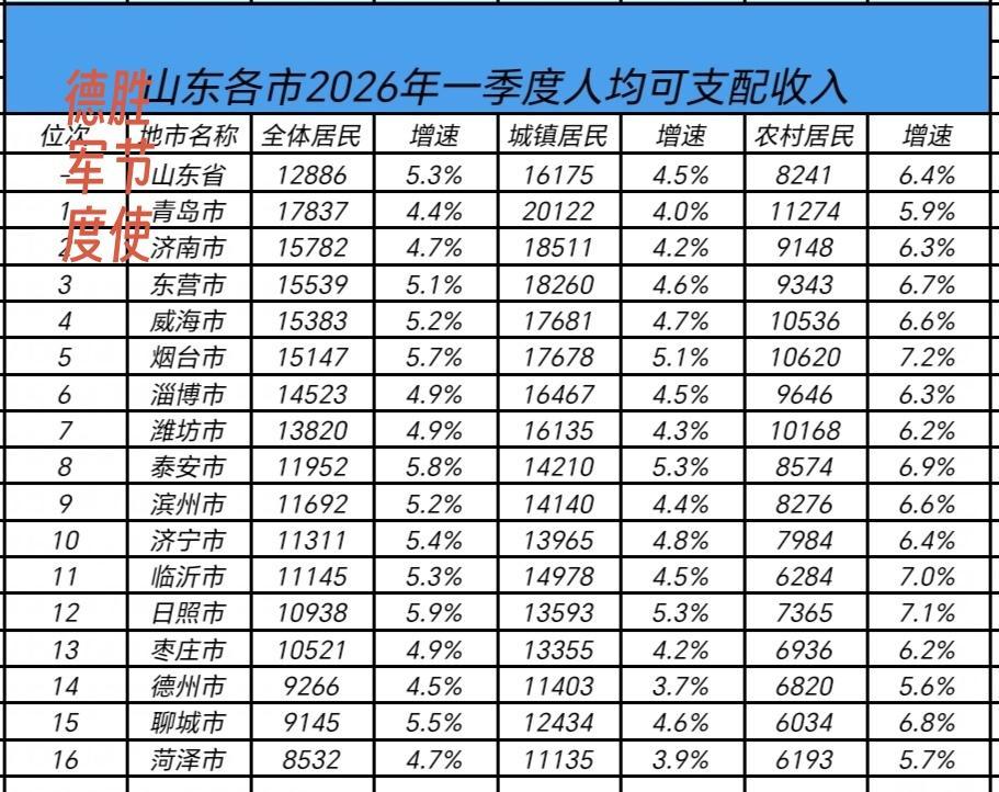 是不是许多人要说声对不起？拖了人均的后腿！要是与马云两人平均那可是妥妥的顶级富豪