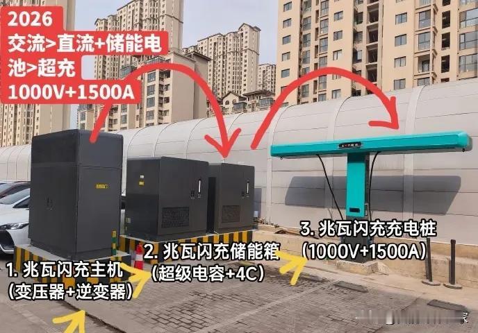 国产充电技术封神！比亚迪新车型+兆瓦闪充组CP
续航1036km，低温衰减40%