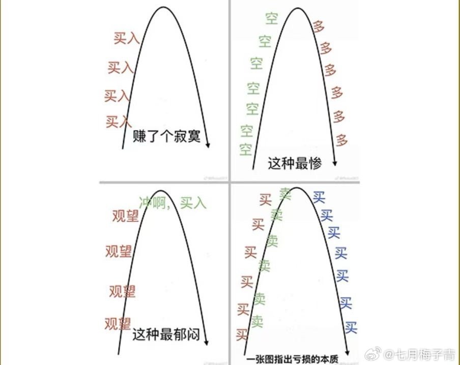 金银故事A股3大变数