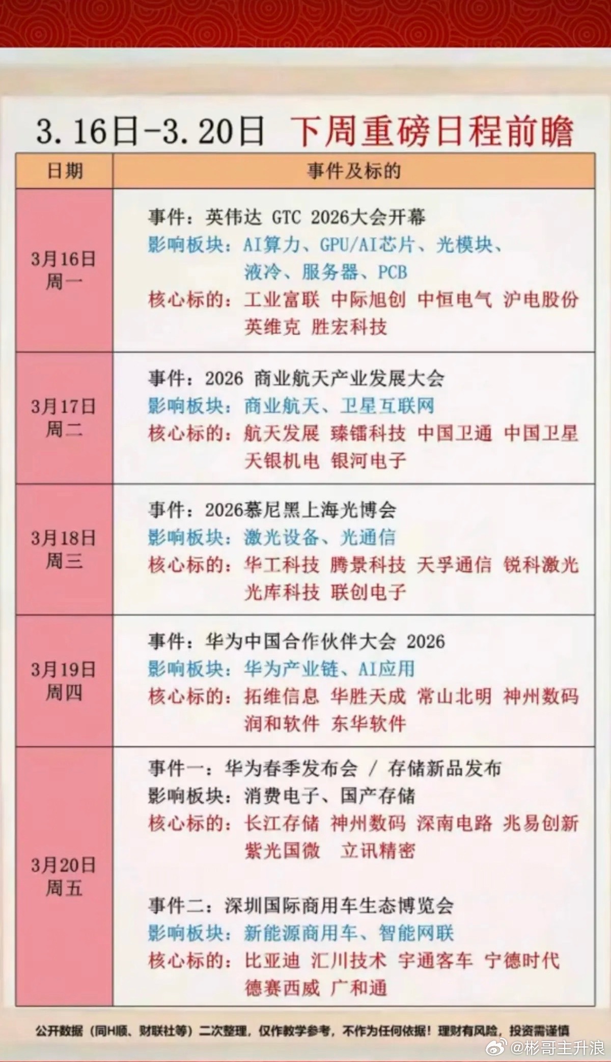 3.16～3.20下周财经 投资日历  前瞻 