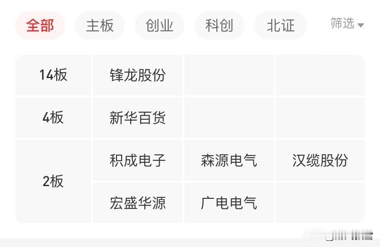 高标退潮阶段

1. 情绪退潮信号
监管加码直接压制连板高度，3板断层、锋龙股份