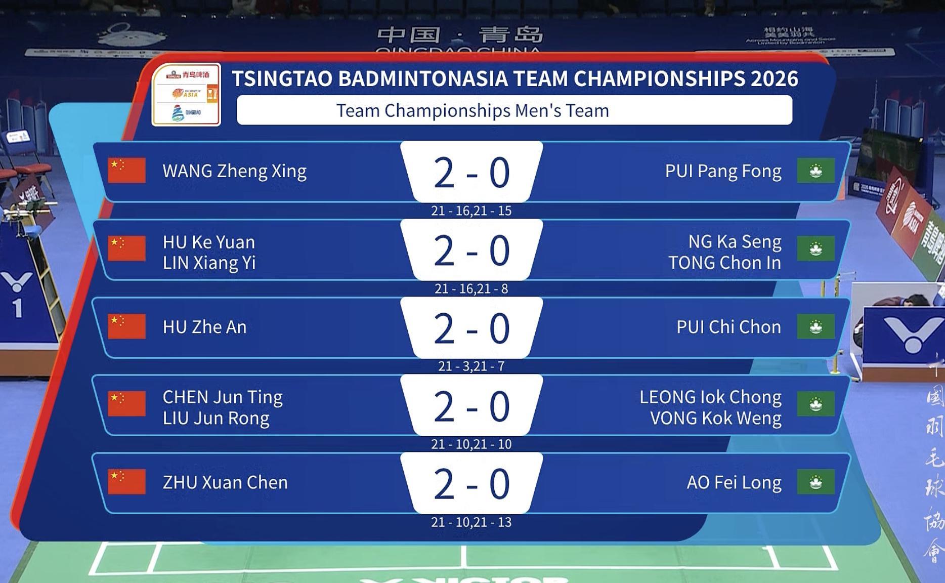 2026亚洲羽毛球团体锦标赛【男团A组：中国🇨🇳 5-0 🇲🇴中国澳门】