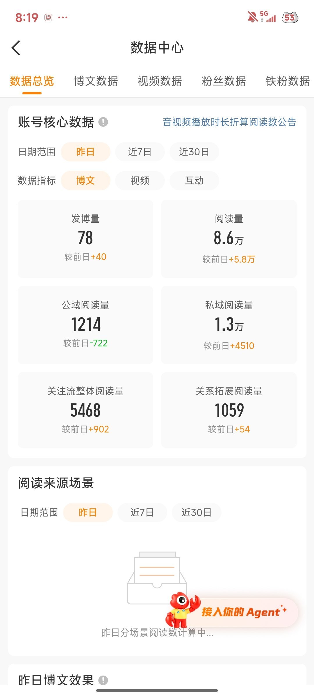 不错昨天阅读量挺好 