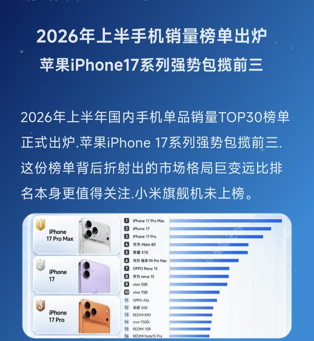 苹果iPhone17系列强势包揽前三苹果手机 小米手机 科技 快充