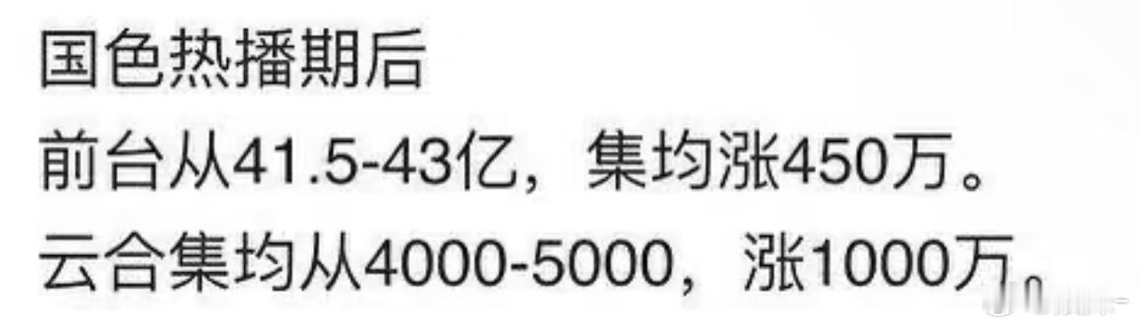 《水龙吟》剧综双爆🔥谁用脱水💦播放量＞前台的第三方数据踩我们的 
