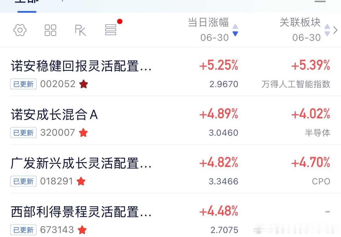 诺安稳健虽然下车了，还是值得夸的，毕竟还有好多人没卖，做一个分手了依旧夸前任的好