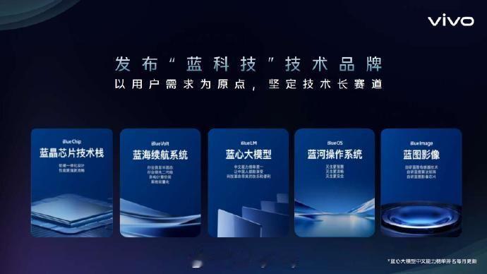 #网友提意见vivo是真改啊# vivo成功背后的原因就是以用户需求为原点。用A