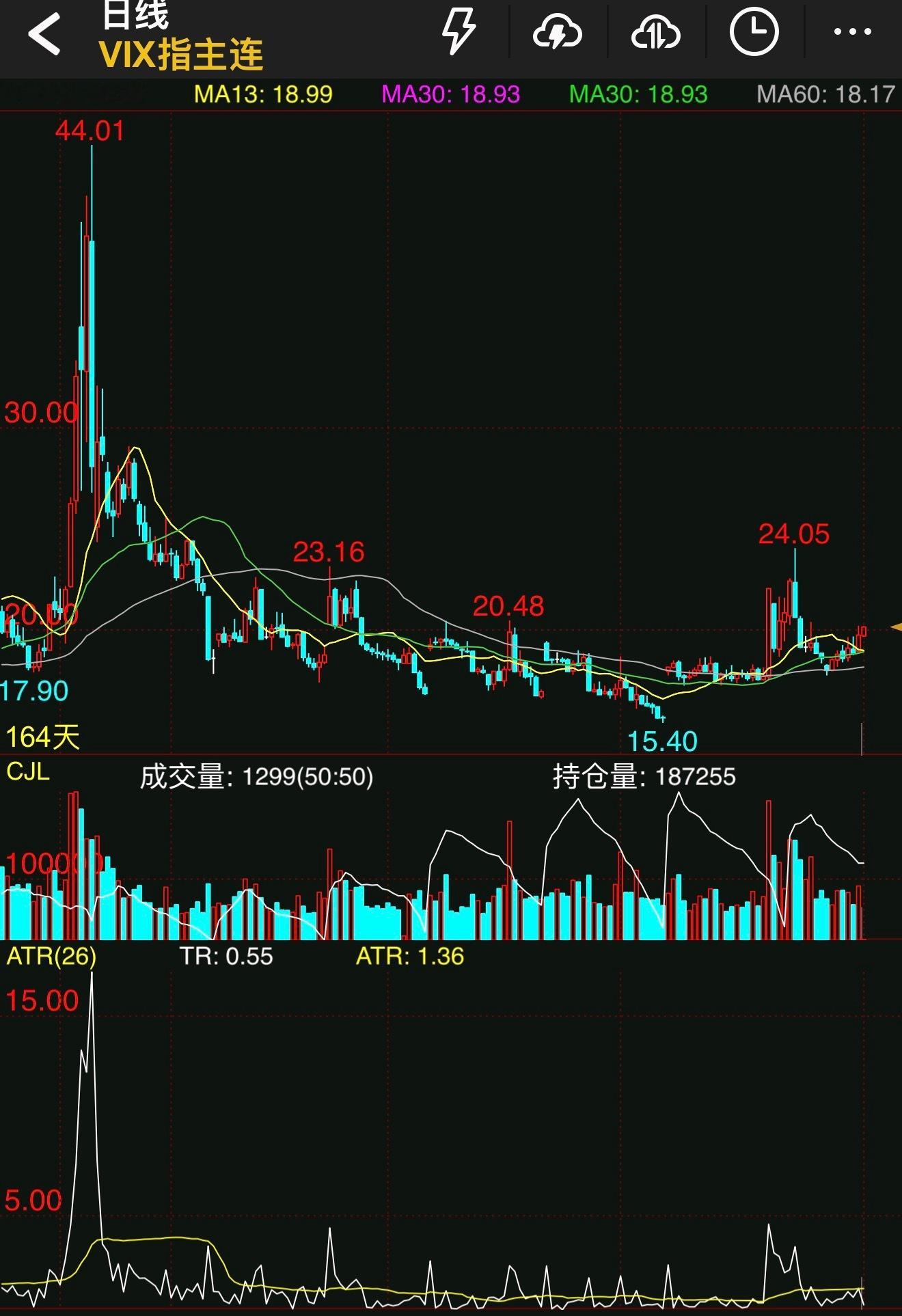 高波动要来了，系好安全带，迎接肾上腺素的刺激 ​​​