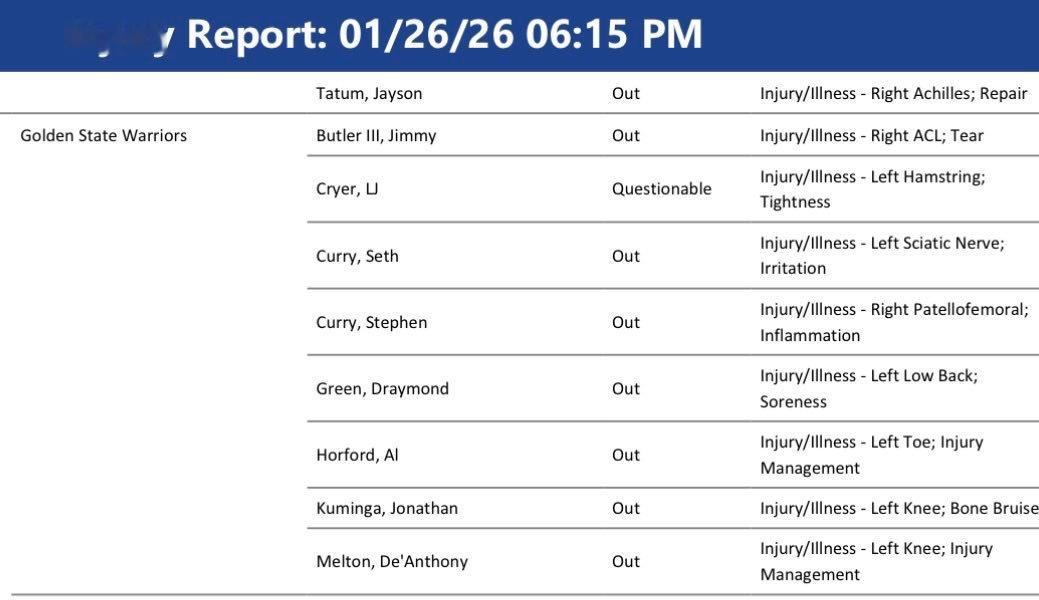 库里 追梦 霍福德 梅尔顿 库明加都将缺席今天和森林狼的客场背靠背比赛 勇士vs