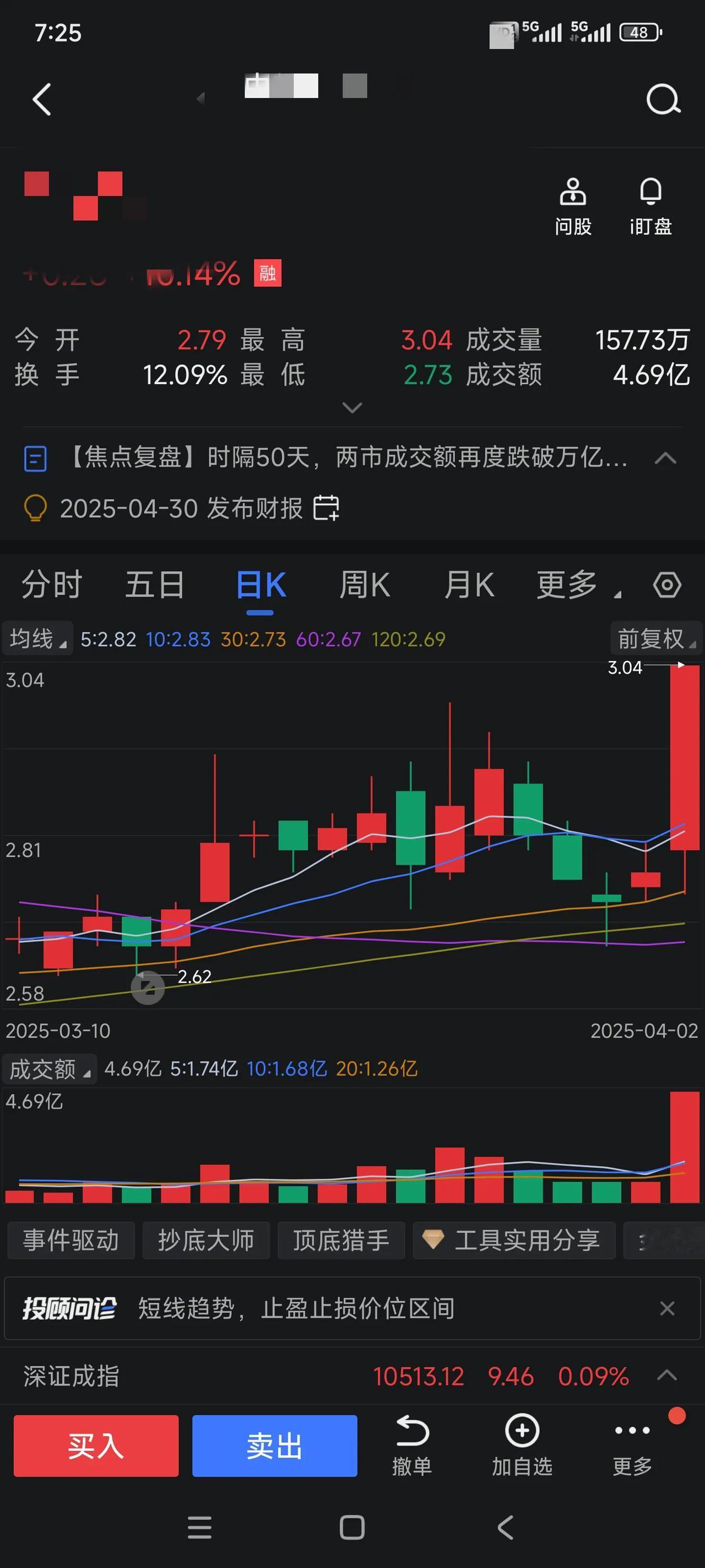 股市波动分析图，看涨看跌两相宜！