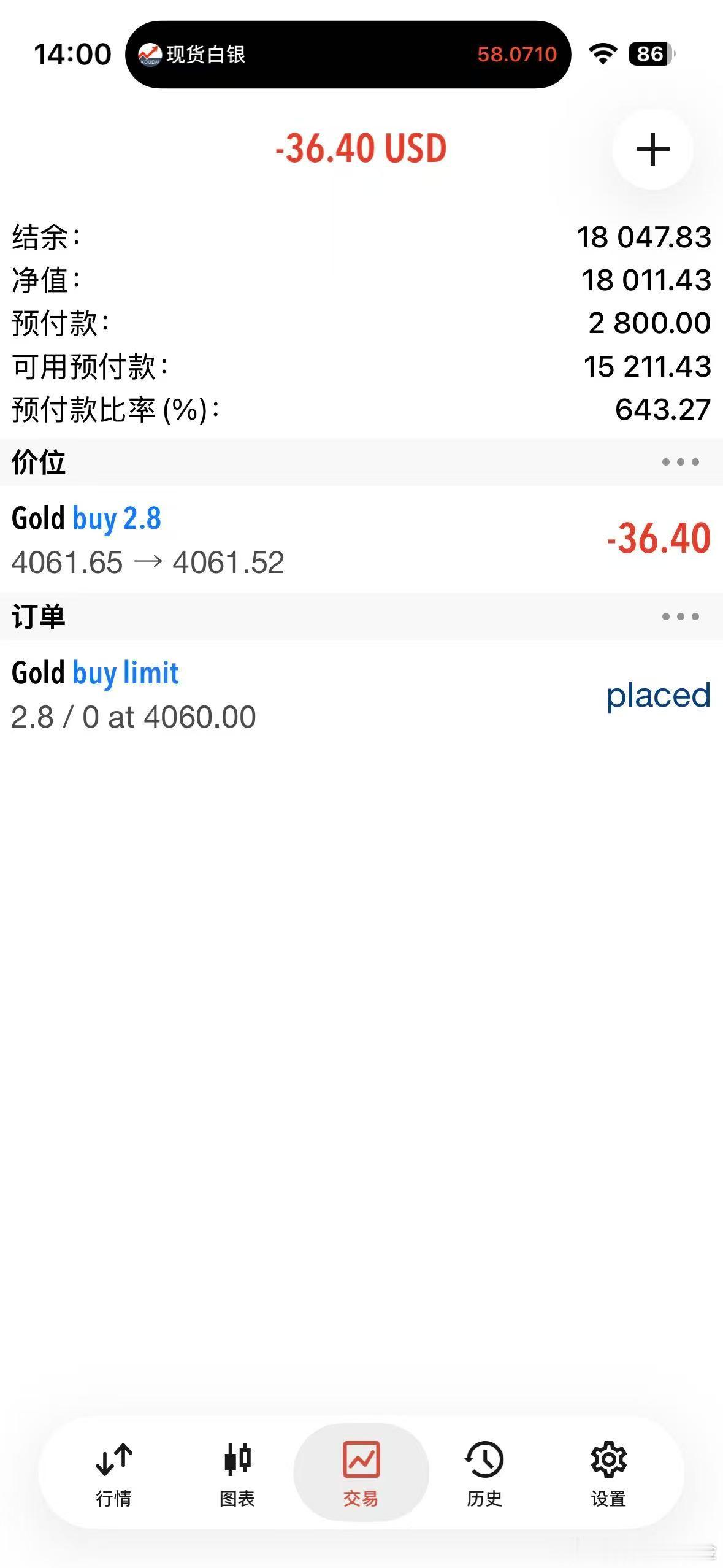 外汇黄金 今天这个行情！关注4060接多！防守放4045！今天看4080破位！ 