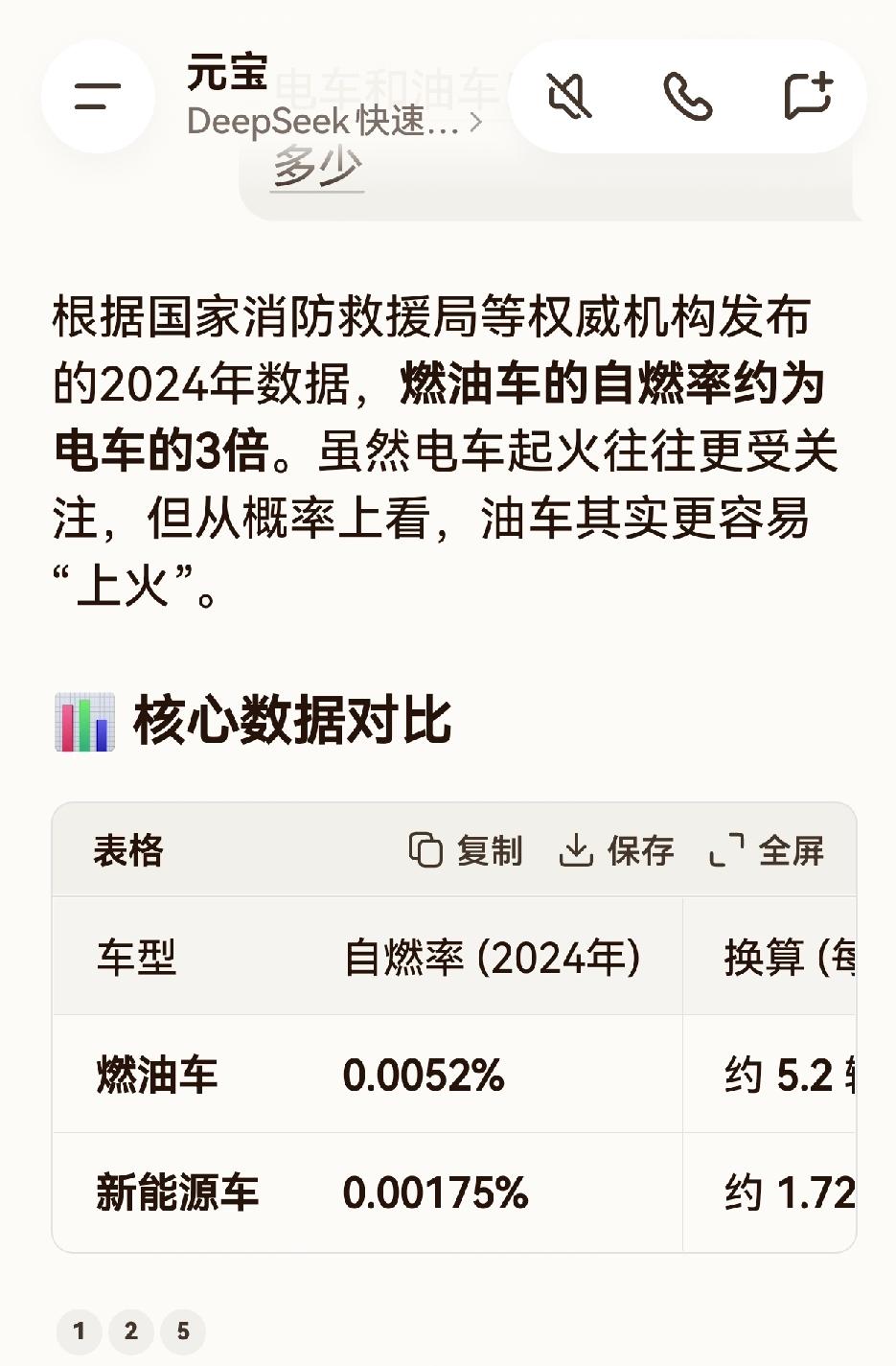 那些违背常识的知识！
汽车自燃率竟然是燃油车大于电车。而且燃油车的自燃率是电车的