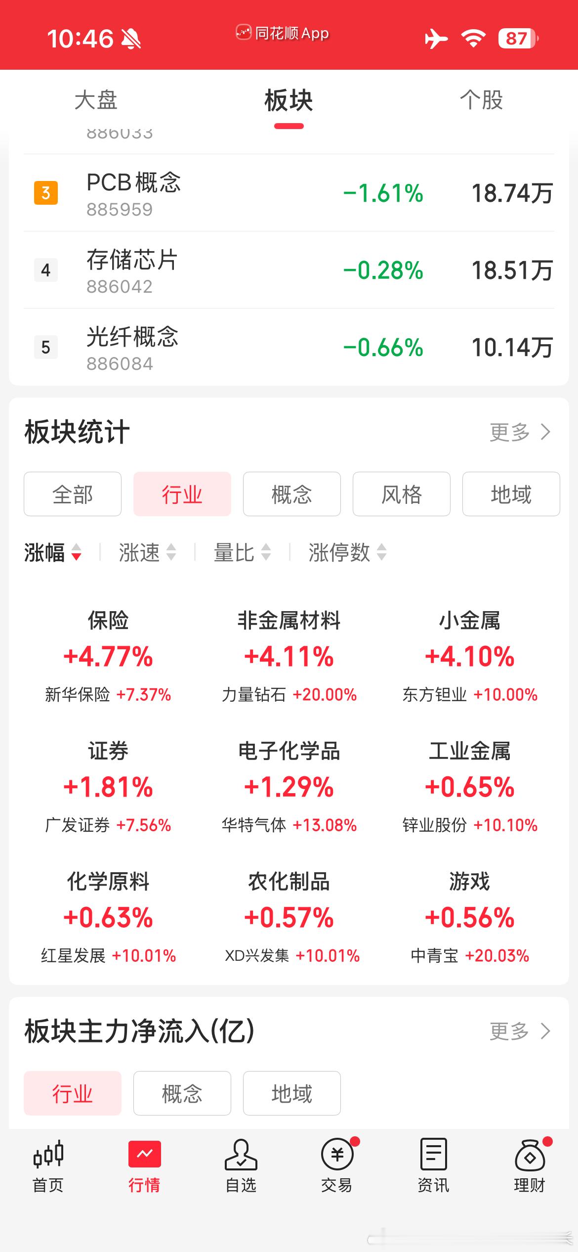 慢牛的好工具啊市场全面上涨时，大金融跌，市场普跌时，他们顶上玩的真六股票A股