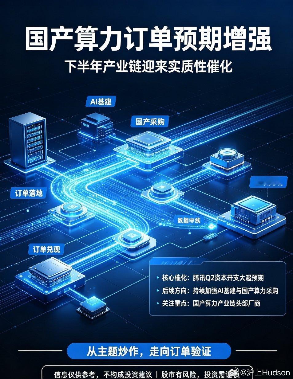 中信证券：国产算力订单预期增强，下半年产业链迎来催化中信证券最新观点指出，互联网