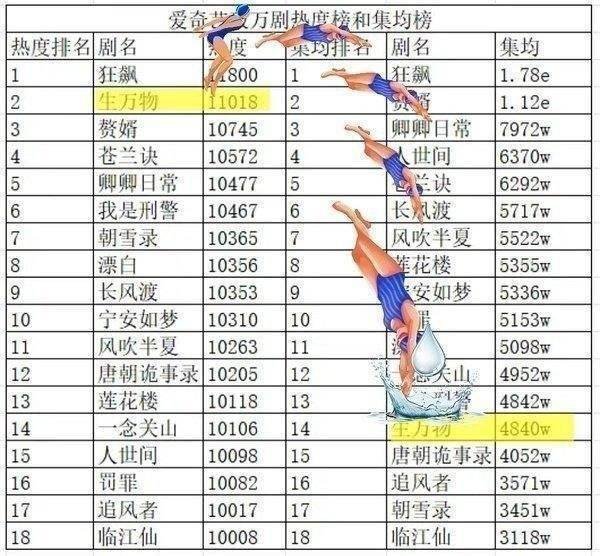 生万物这个跳水的图