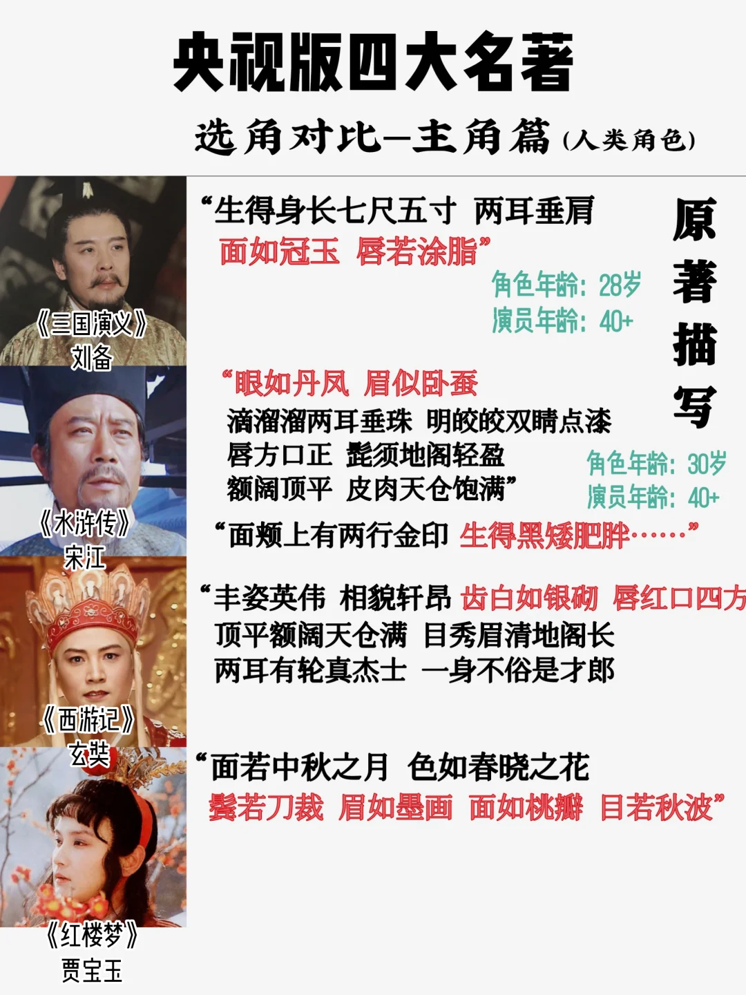 央视的四大名著，哪一部的选角最差？