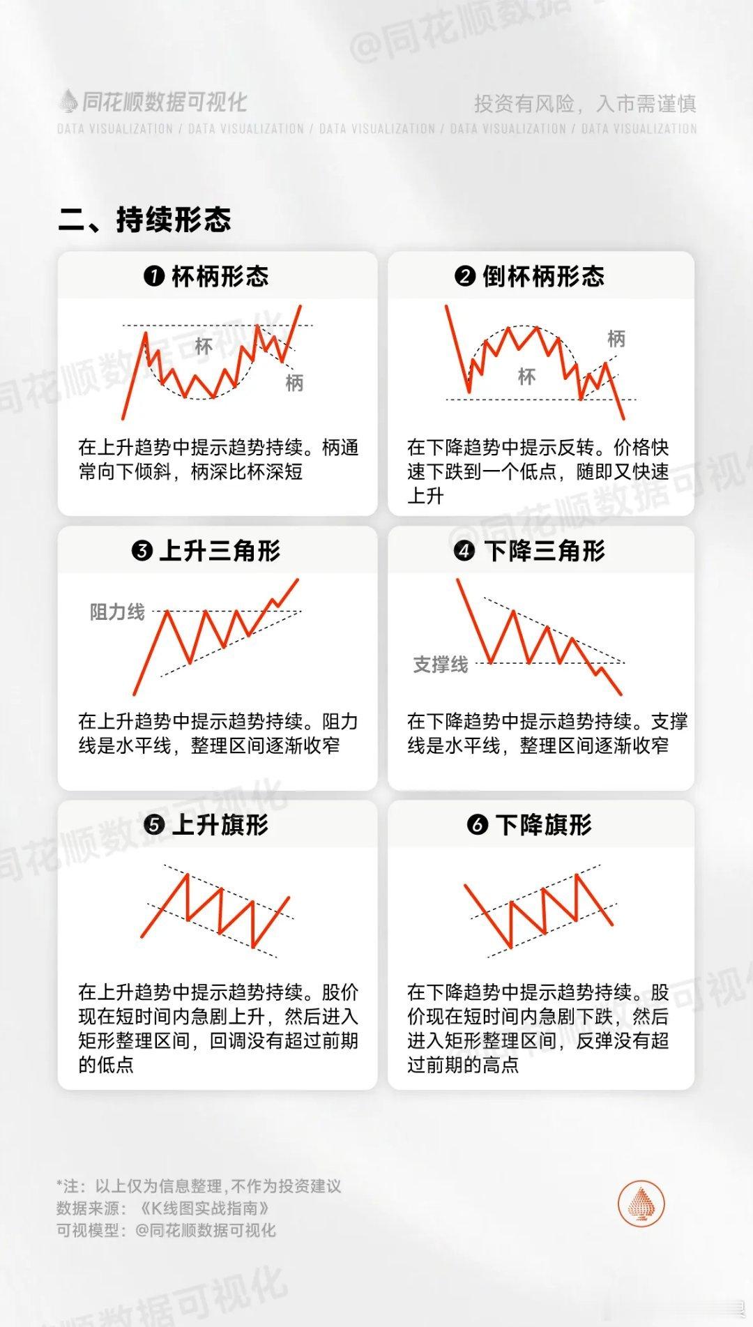 炒股新手每日必学，经典K线形态大全 