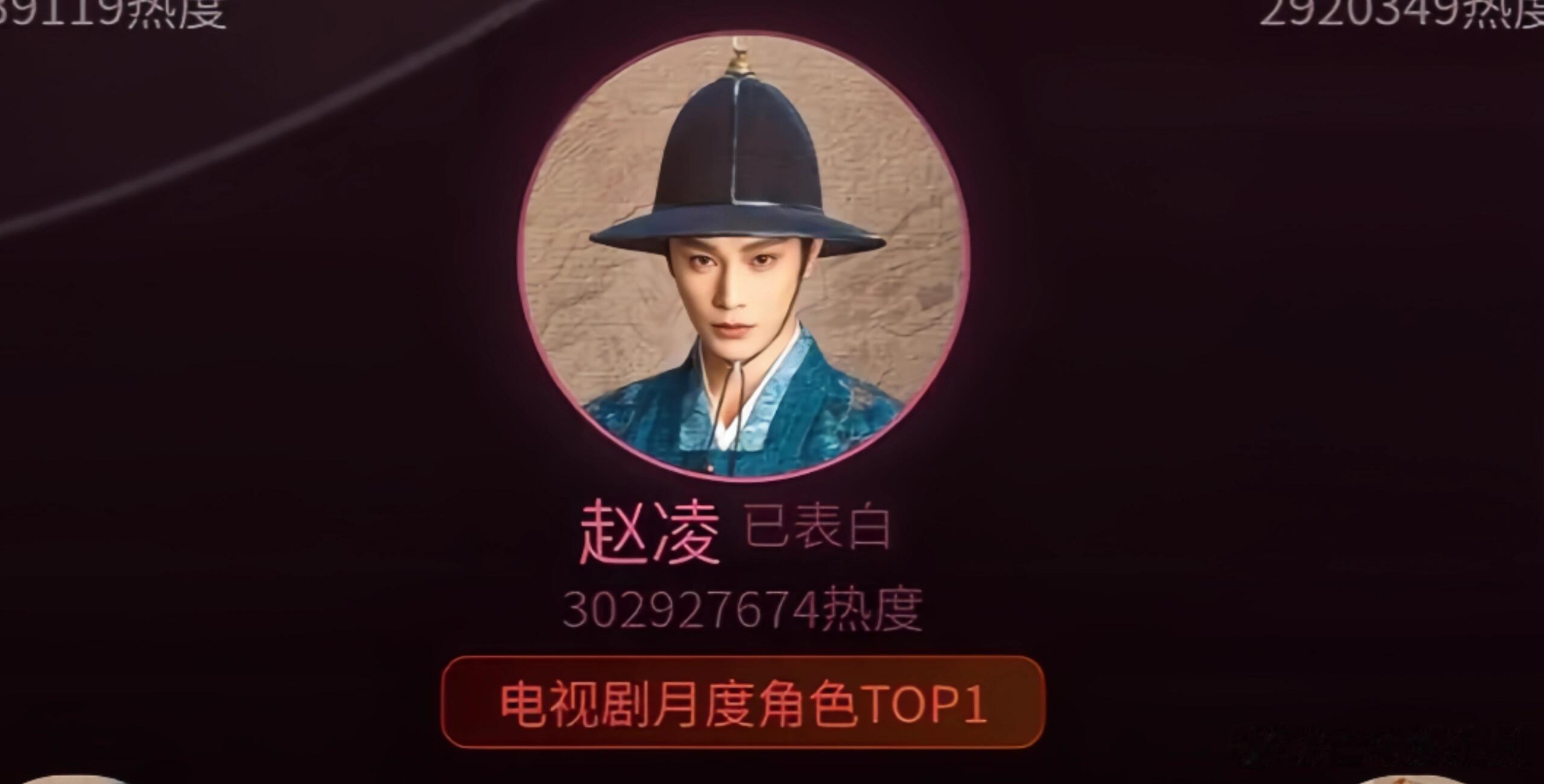 丁禹兮赵凌角色热度值破3亿了 