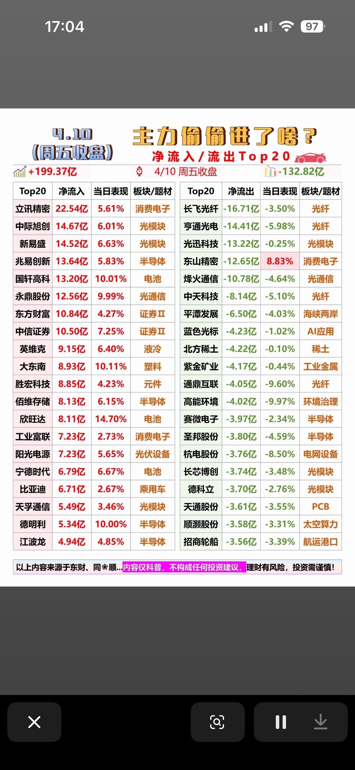 主力偷偷进来了吗？🚀📈📊

4月10号股市行情真让人期待，主力是不是偷偷进