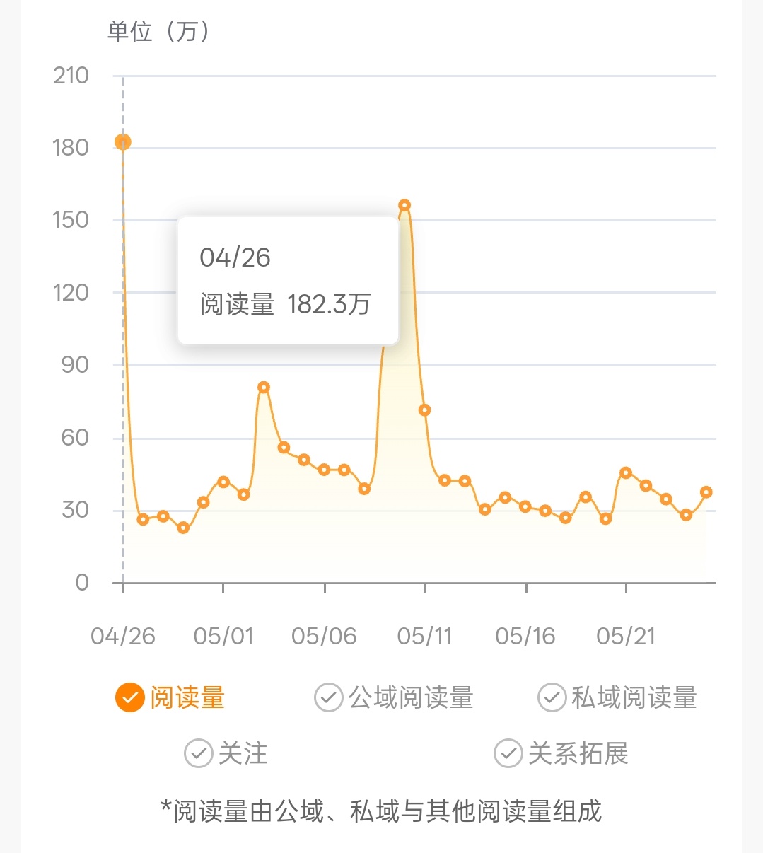 明天这个182wydl就没了
