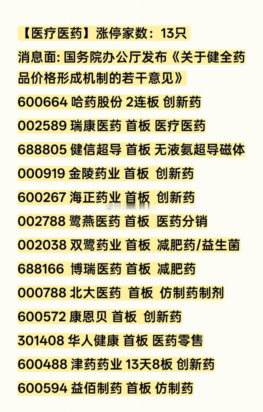 4月15日(周三)今天医药板块掀起涨停潮，共13家涨停，津药药业龙头回归！股票财