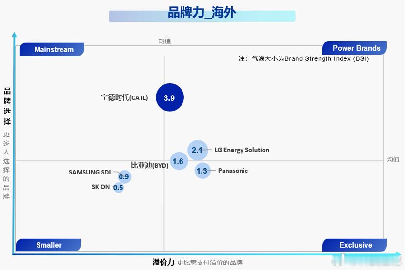 你看了今天工信新闻发布的去宁德化论调要不得文章了吗？里面有个点我是真的特别认同。