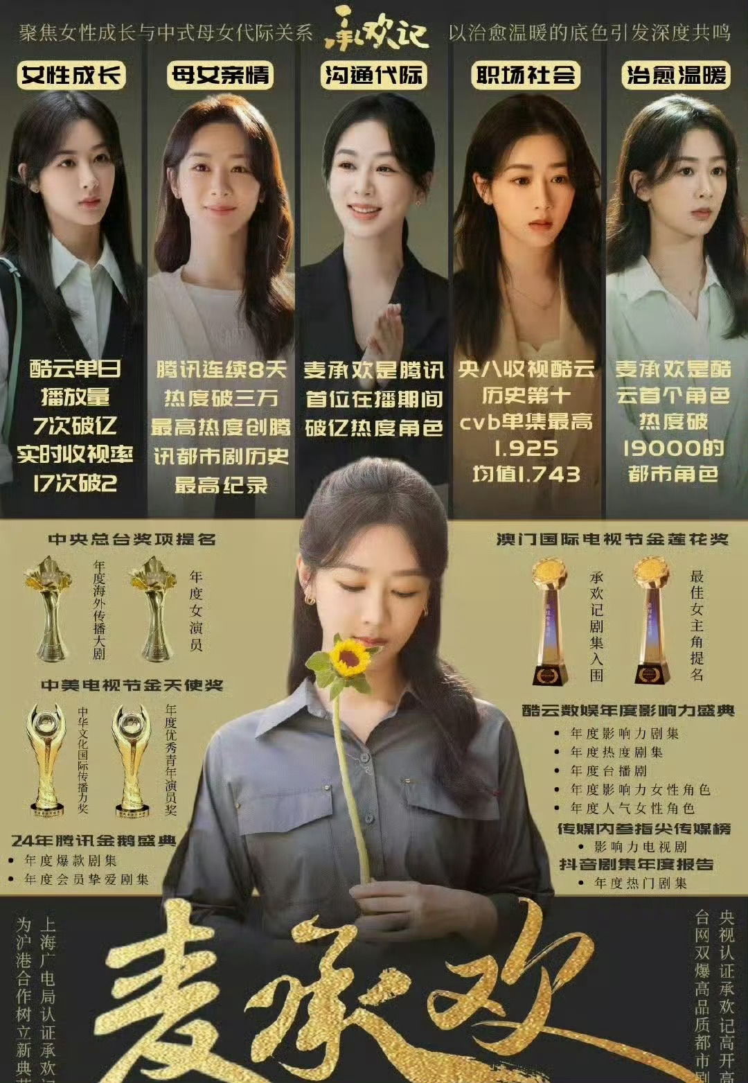 爆亿欢的含金量还在上升[比耶][比耶] ​​​