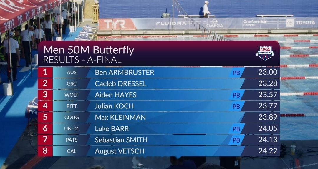 全美夏季游泳锦标赛 男50蝶决赛🇦🇺Ben Armbruster 23.00