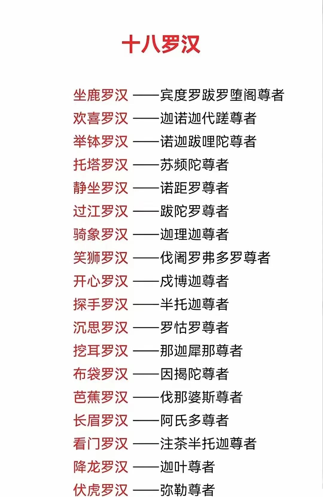 十八罗汉，相信不少人和我一样，虽然知道有18罗汉，但仅仅只知道降龙伏虎二人。
