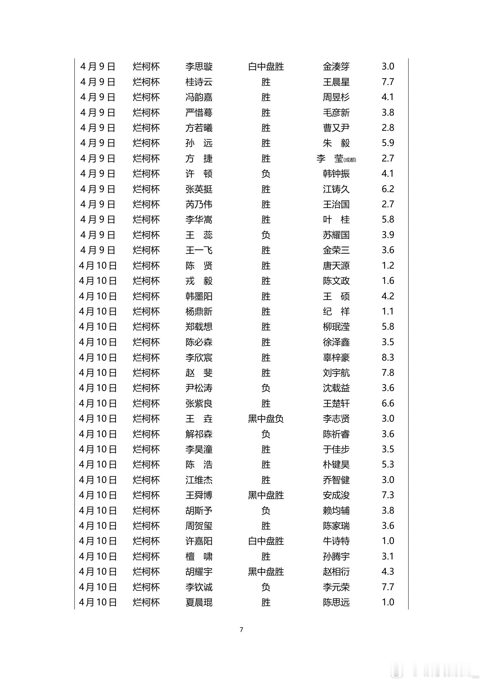 围棋历史 纵横周刊（2026-15）上 