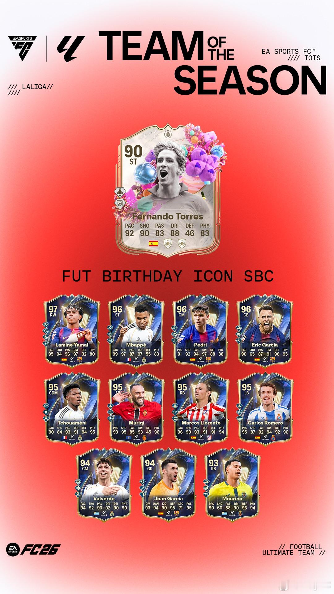 5月18日【新增 SBC】共 6 个1. Fernando Torres｜7 个