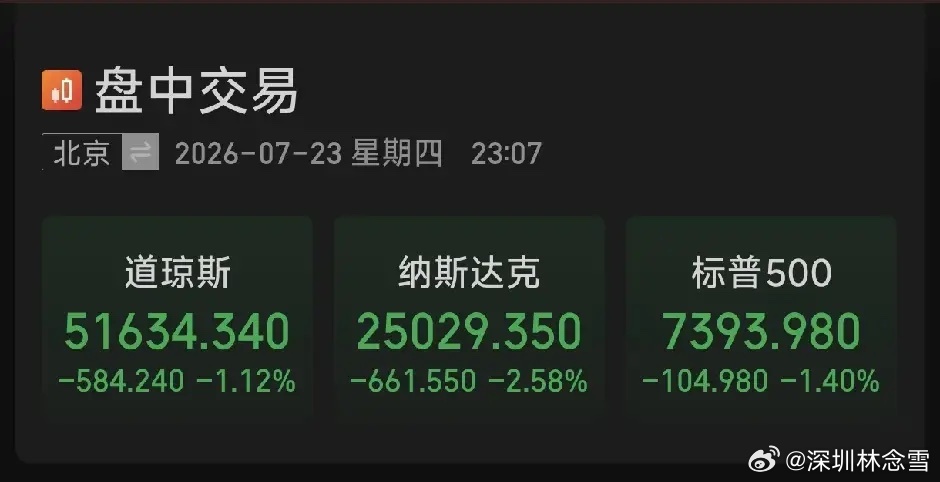纳斯达克，今晚。在崩的路上。美债利率再次突破4.7%低于4.5%：流动性宽松，成