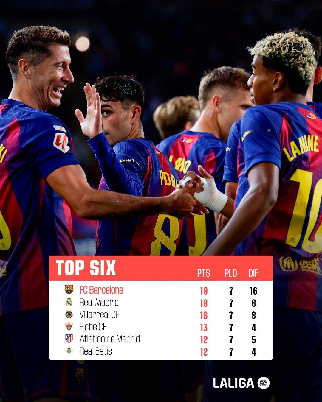 西甲积分榜。西甲联赛halamadrid ​​​