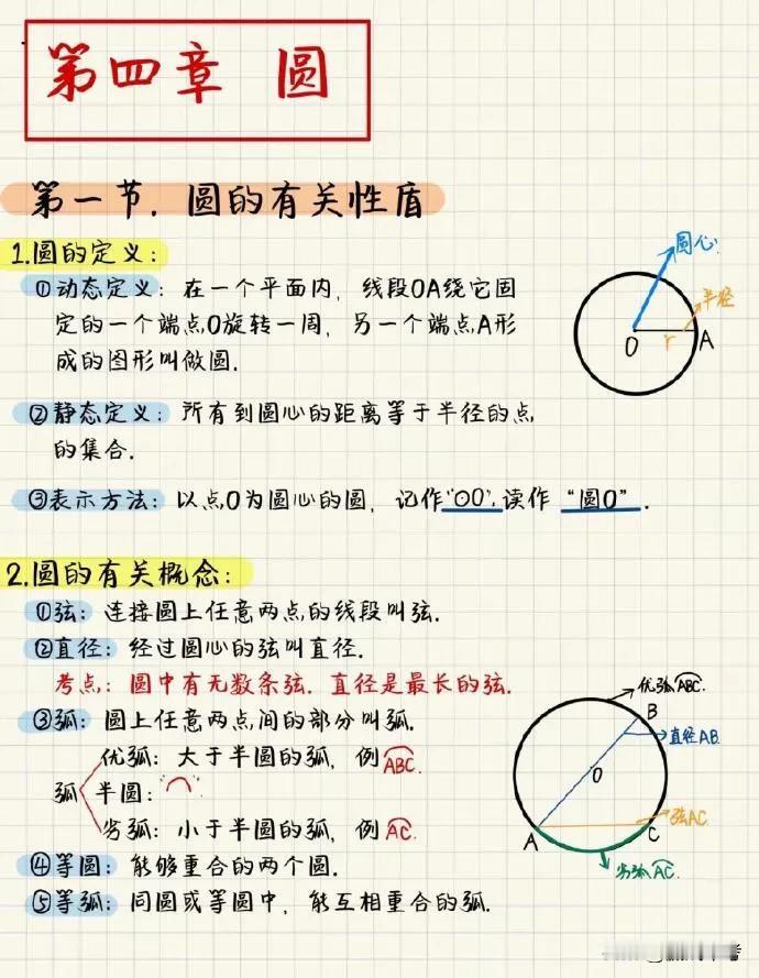 【中考数学：圆的知识点总结】
“圆”在几何模块中是中考必考题型之一，常在大题，综