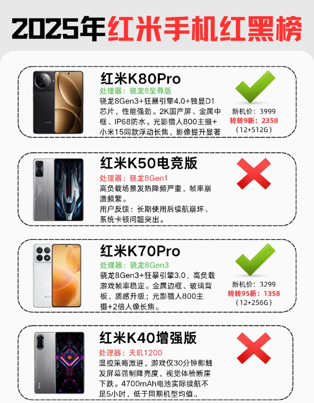 2025年红米手机红黑榜