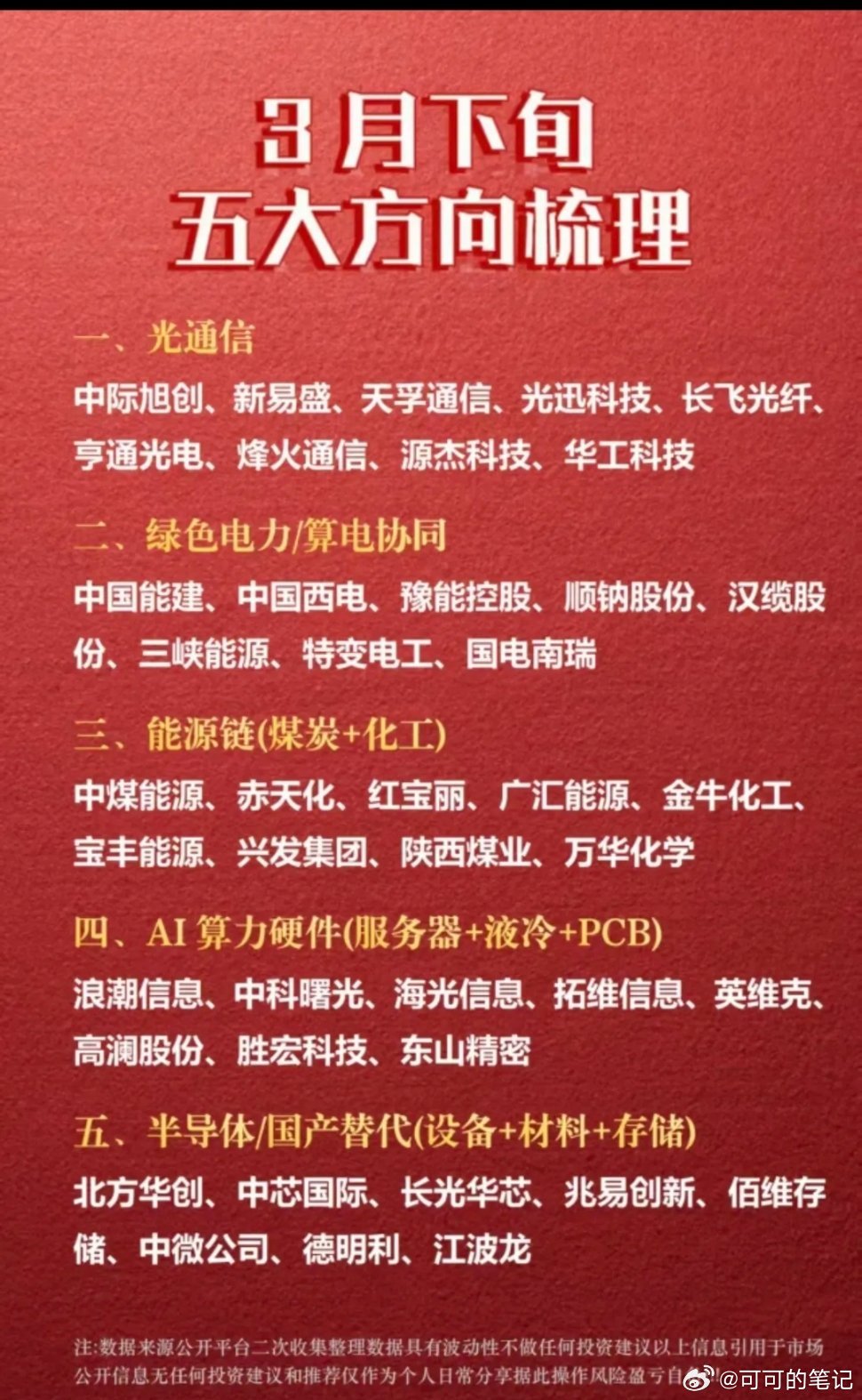 3月下旬：五大热点+核心方向！1.光通信2.绿色电力+算电协同3.能源链（煤炭+