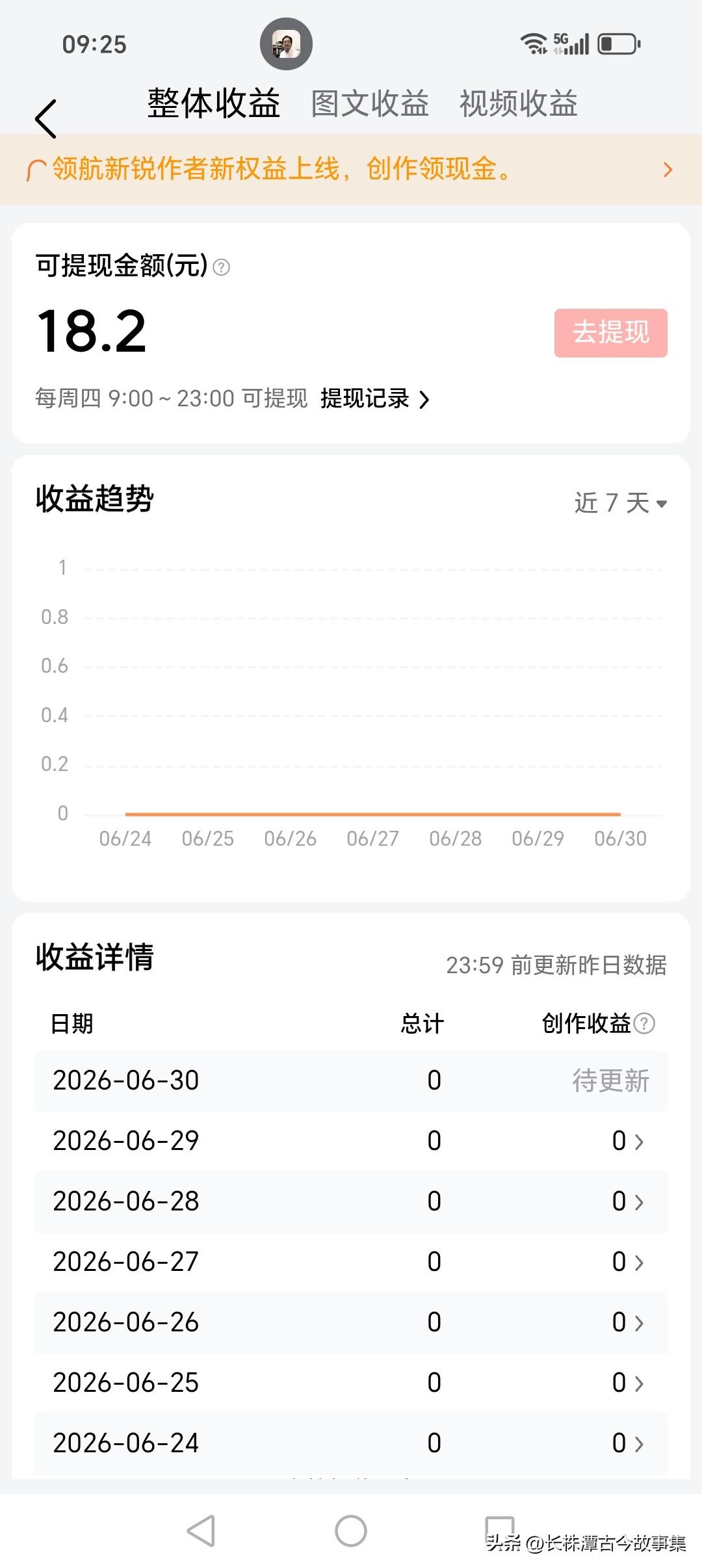 头条收益真高，天天请我吃鸭蛋，真香真好吃！头条收益真高，天天请我吃鸭蛋，真香真好