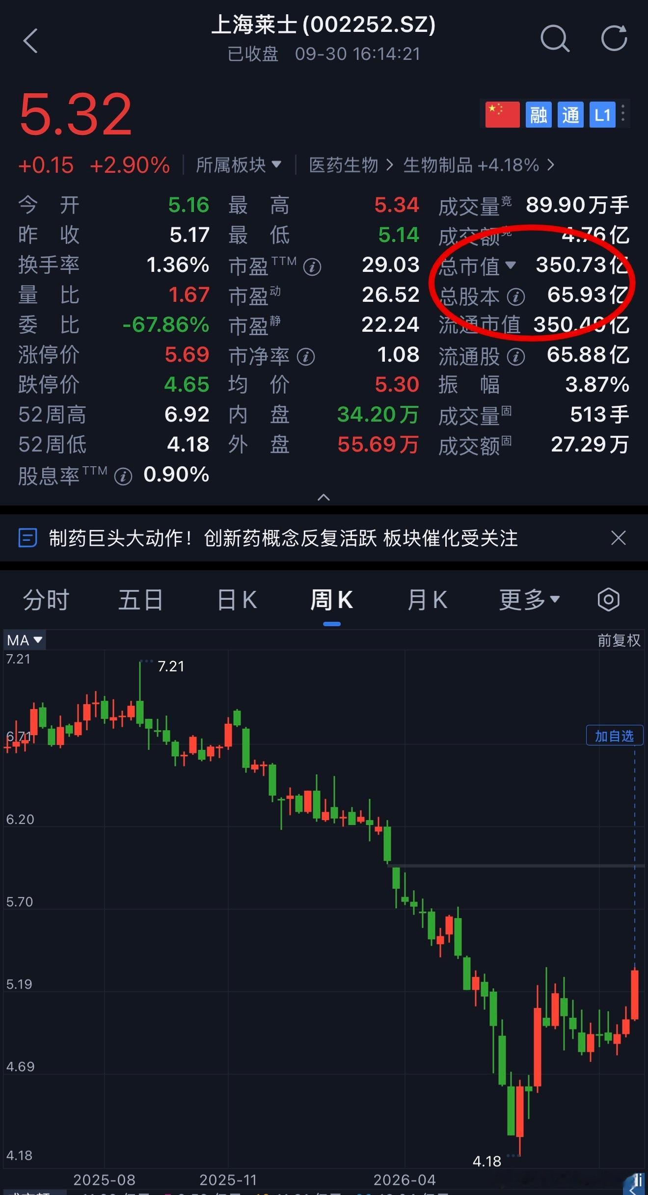 上海莱士收购勃林格殷格翰中国生物药CDMO工厂：地板价白捡1个亿的下金蛋母鸡单S