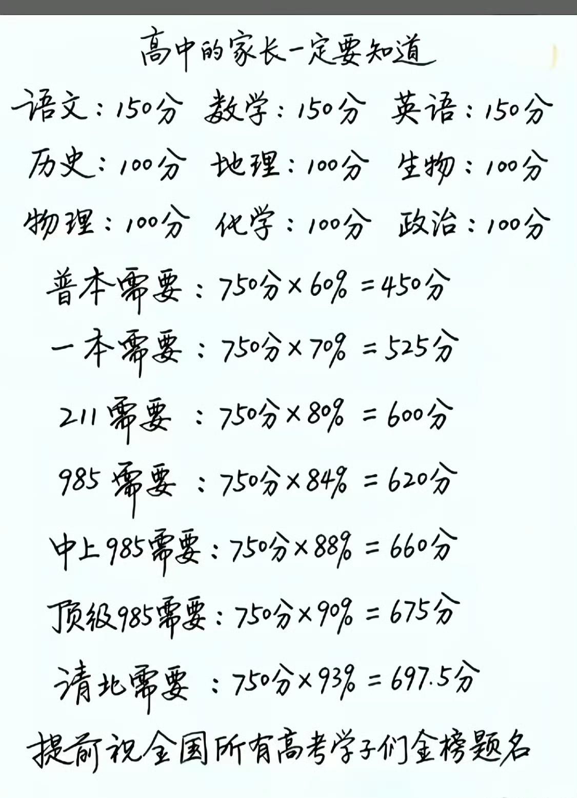 这个说得大差不差。