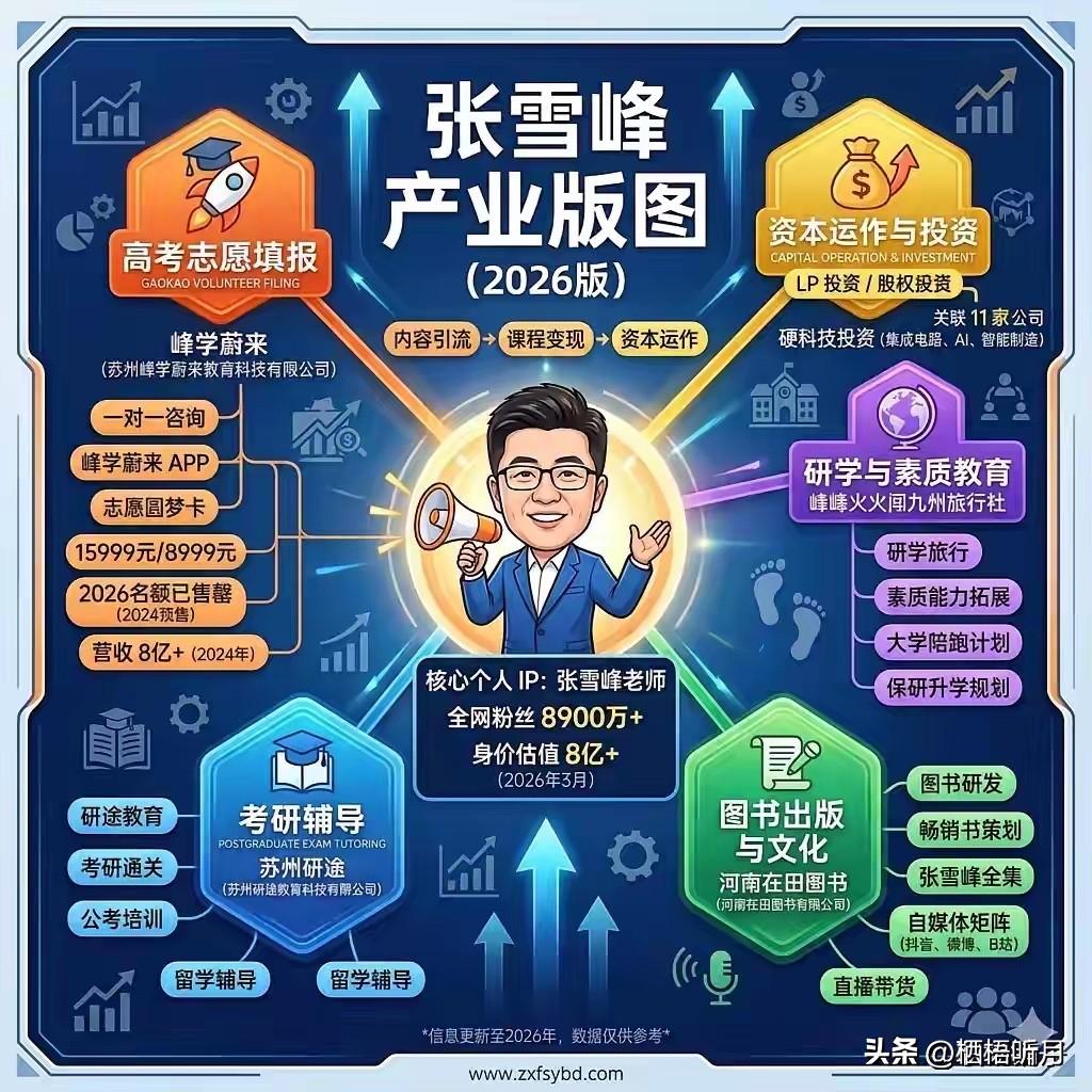 孩子高中时，我听了他两年的直播，虽然没有连线过，但确实受益颇深[赞]
曾经很认可