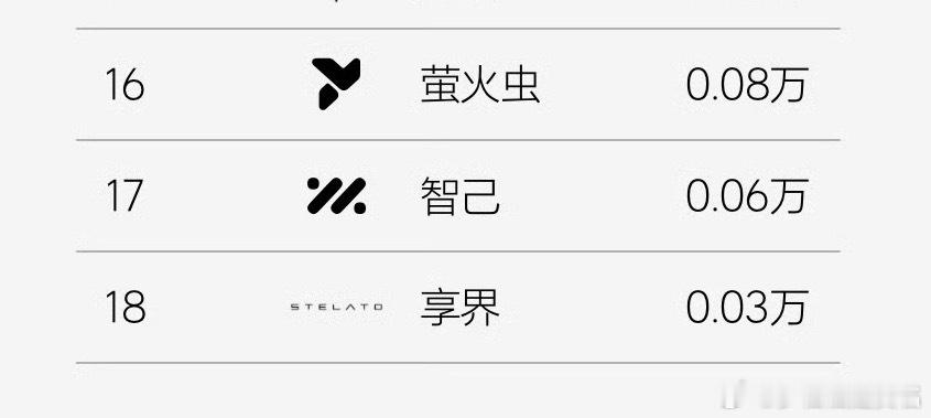 醒醒吧，别嗨了。 ​​​