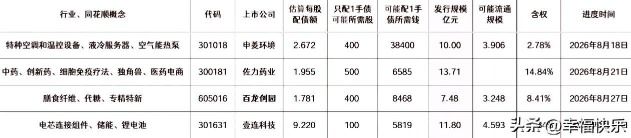20260913
——待发转债(每周更新)

上市委通过——中段价位，关注