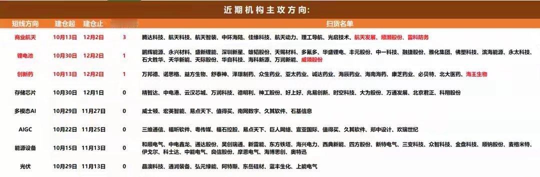 12月3日A股猛料：两利好支撑大盘转涨预期！3大板块有望成领涨先锋聚焦A股每日核