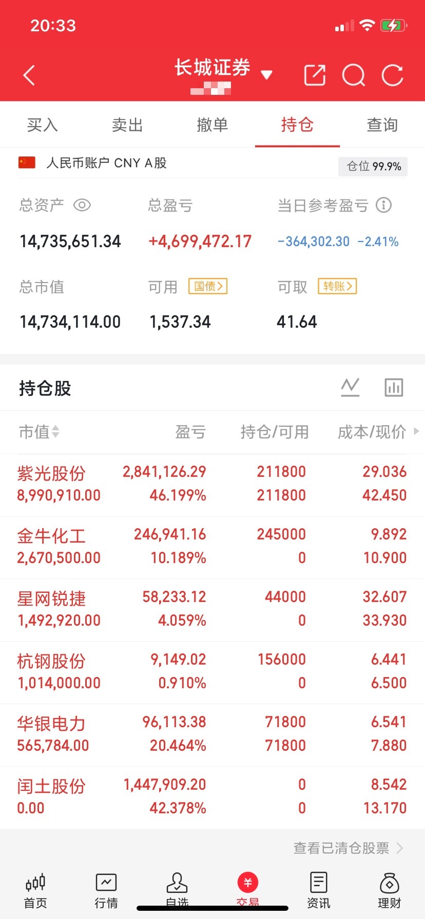 7月23日尾盘主力资金买入前30股1.阳光电源——尾盘流入1.72亿，光伏设备2