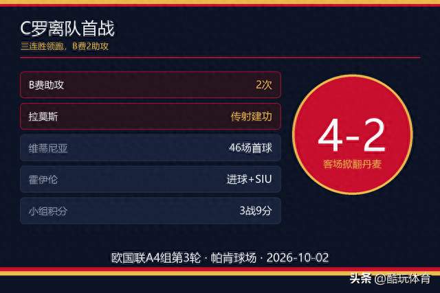 疯了！C罗出走24小时，葡萄牙4-2掀翻丹麦，对手SIU炸了