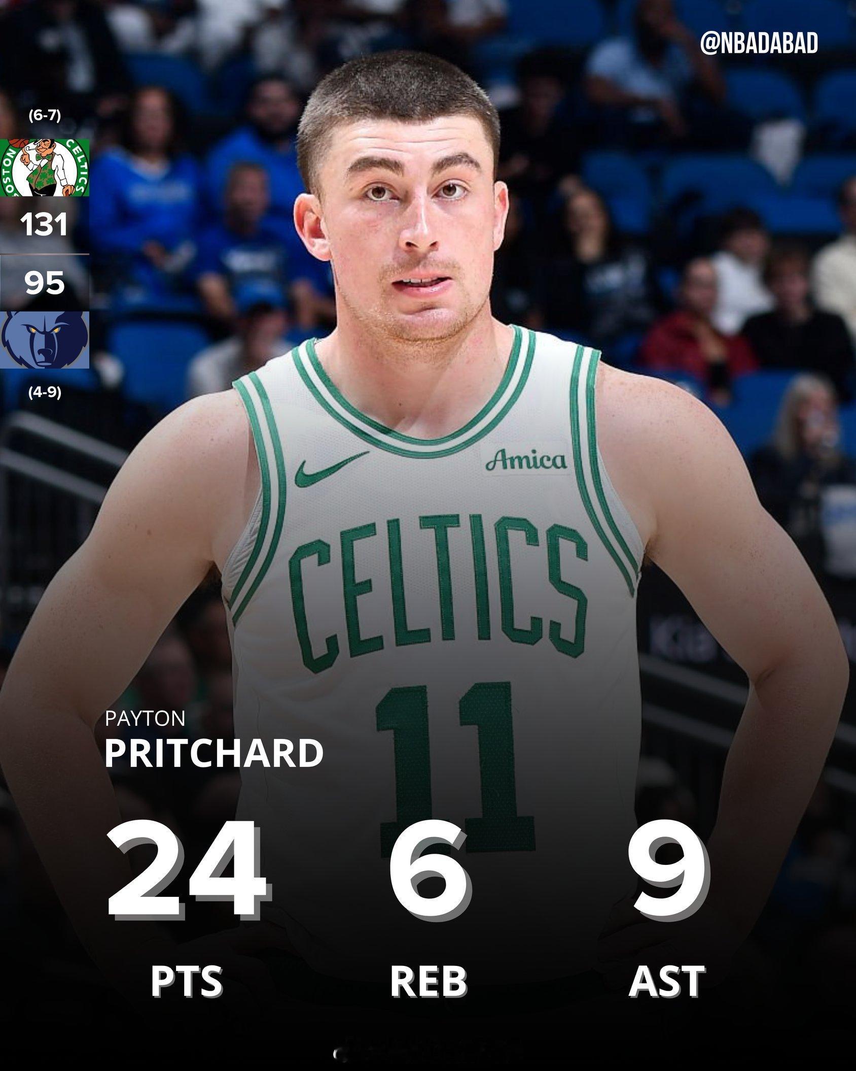 普里查德出战30分钟，15投8中，三分球9投5中，得到24分6篮板9助攻，正负值